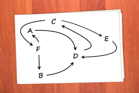 The sequence of actions Stock Photos