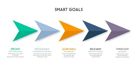 Sequential Arrow Infographic for SMART Goal Planning Illustrazione stock