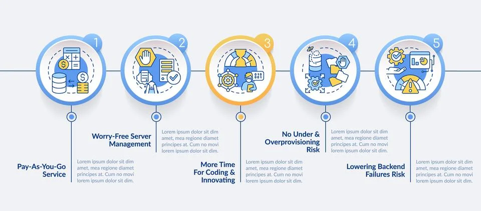 Serverless computing benefits circle infographic template Stockillustratie