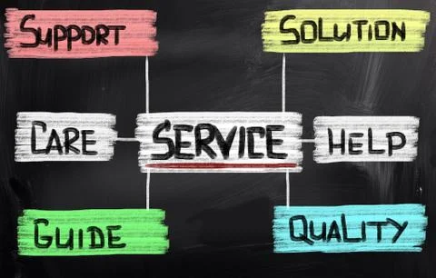 Service concept Stock Illustration