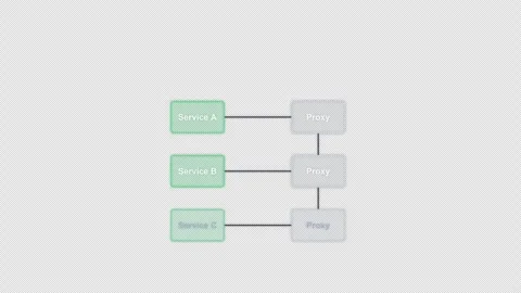 Service Mesh Clean No Text System Architecture Diagram Animation Alpha 4K Vídeo Stock 339517261