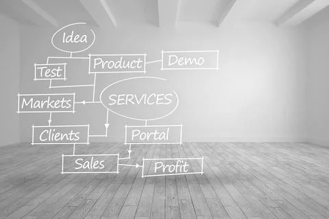 Services flowchart written in bright room Stock Illustration