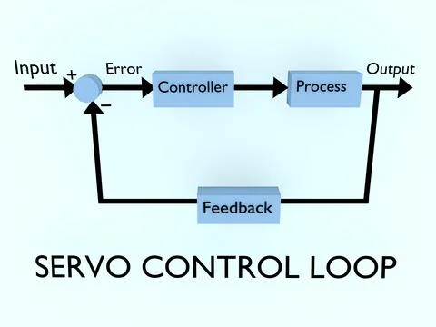 SERVO CONTROL LOOP concept Illustration