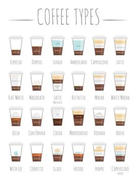 Set of 24 Coffee Types and their preparation in cartoon style Vector Illust.. Illustrazione stock