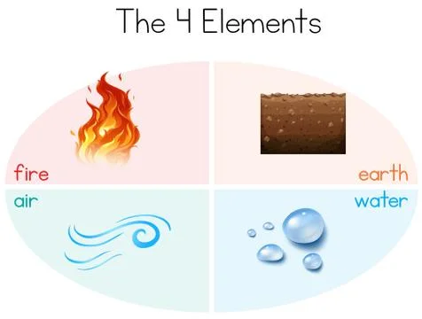A set of the 4 elements Stock Illustration