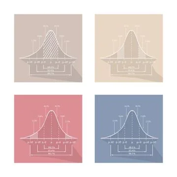 Set of 4 Gaussian Bell or Normal Distribution Curve Stock Illustration