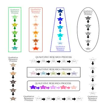 Set of 5 Step in Qualitative Research Process Stock Illustration