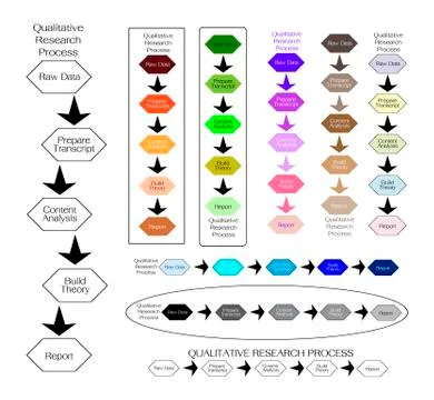 Set of 5 Step in Qualitative Research Process Stock Illustration
