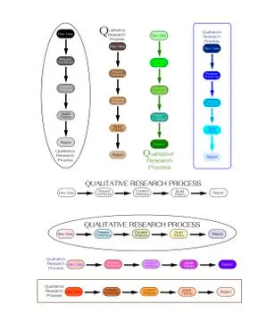 Set of 5 Step in Qualitative Research Process Stock Illustration