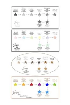 Set of 8 Step in Qualitative Research Process. Stock Illustration