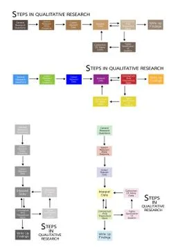 Set of 8 Step in Qualitative Research Process. Stock Illustration