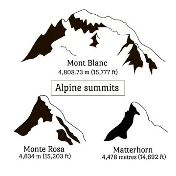 Set of Alps mountain silhouettes.  Stock Illustration