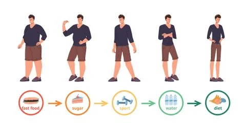 Set of cartoon flat characters of different body size, thin and fat in various Stock Illustration