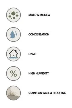Set of circle home maintenance and moisture control icons in flat design Stock Illustration