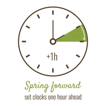Set clock one hour Ahead poster. Spring Forward minimalist style design. Ve.. Stockillustratie