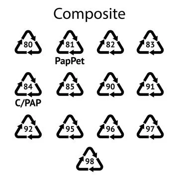 Set of Composite Recycling codes. Stock Illustration