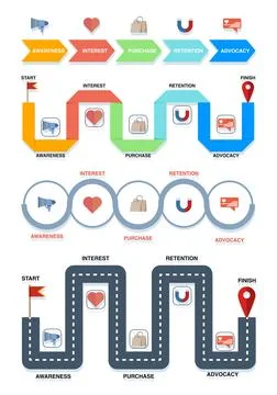 Set of customer journey flow concepts featuring buying steps, conversion map. Stockillustratie