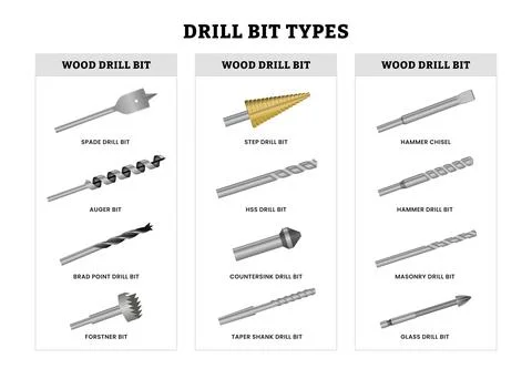 Set different types of drill bit infographic poster design for education, D.. イラスト素材
