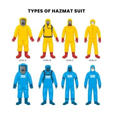 Set different types of hazmat suit level infographic banner medical poster .. Illustrazione stock