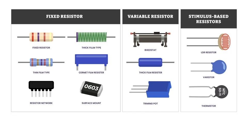 Set of different types of resistor collection, consist of Trimmer, Potentio.. Stock Illustration