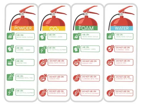 Set of diffirent fire extinguisher with safe labels simple tips how to use icons Stock Illustration