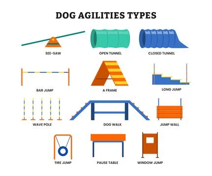 Set of dog agility types icon, training pet outdoor canine exercising, labe.. Stock-Illustration