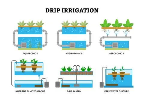 Set of drip irrigation system collection for water supply, Water management.. Stock Illustration