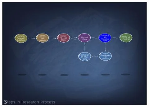 Set of Eight Step in Research Process Stock Illustration