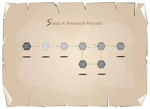 Set of Eight Step in Research Process on Old Paper Background Stock Illustration