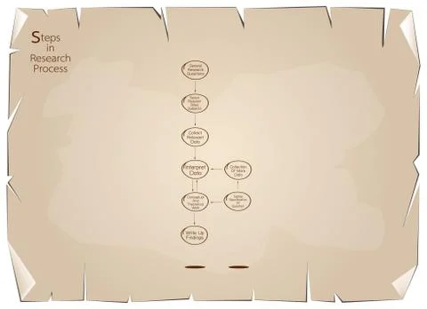 Set of Eight Step in Research Process イラスト素材