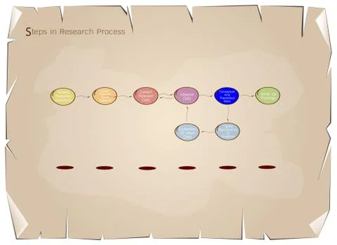 Set of Eight Step in Research Process Stock-Illustration