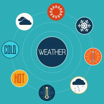 Set of flat design concept icons for weather Stock Illustration