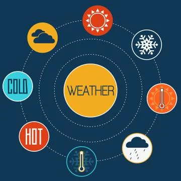Set of flat design concept icons for weather 스톡 일러스트