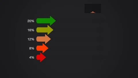 Set of graphs in the dynamics of production growth on various  background Stock Footage 121153415