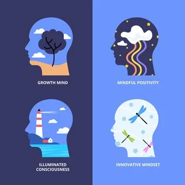Set of Head Icon Symbol Concept Sign Collection. Labeled Growth Mind Icon T.. Stock Illustration