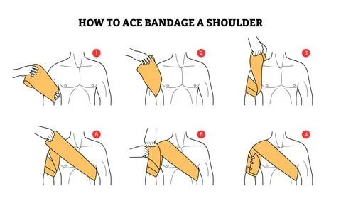 Set of how to ace a shoulder step by step guide infographic poster design, .. Stock Illustration