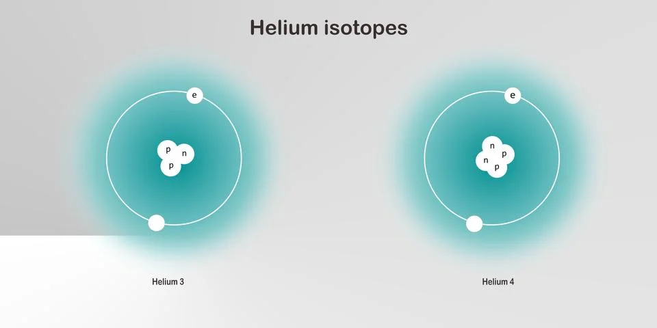 A set of hydrogen isotopes atomic structure in elementary particles physics t Stock Illustration