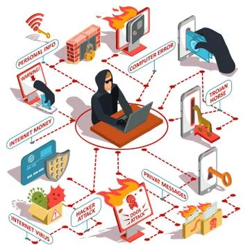 Set of isometric hacker icons Illustrazione stock