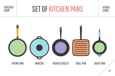 Set of kitchen pans. Poster Kitchenware - Pans, grill, pot Stock Illustration