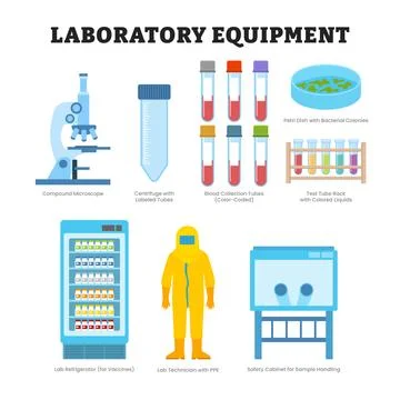 Set of laboratory equipment tool, educational medical poster design healthc.. Illustrazione stock