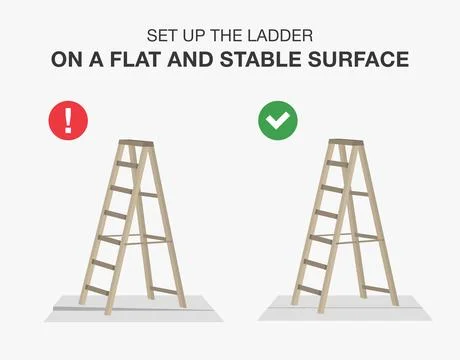 Set up the ladder on a flat and stable surface. Safe and unsafe ladder placement Stock Illustration