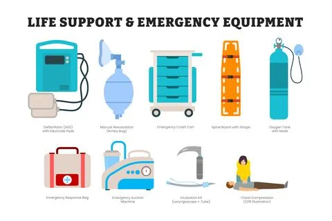 Set of life support and emergency tool equipment, educational medical poste.. Stock Illustration