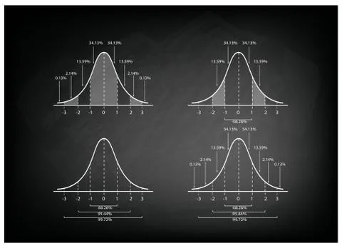 Set of Normal Distribution Chart on Black Chalkboard Background Ilustración de archivo
