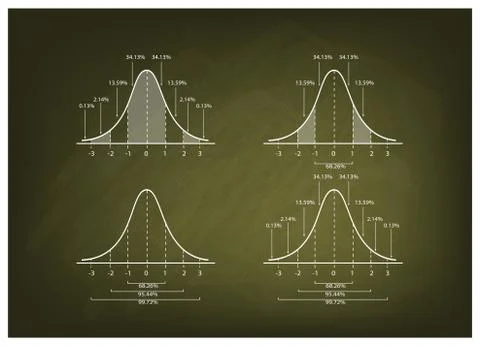 Set of Normal Distribution Chart on Green Chalkboard Background Stock Illustration