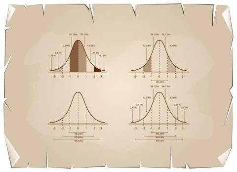 Set of Normal Distribution Chart on Old Paper Background Ilustración de archivo