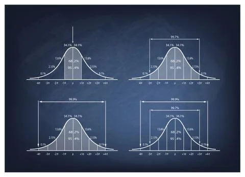 Set of Normal Distribution Diagram on Blackboard Background Ilustración de archivo