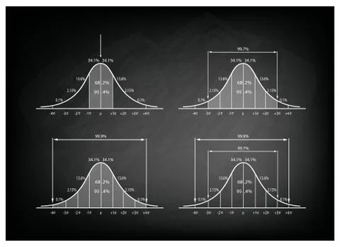 Set of Normal Distribution Diagram on Blackboard Background Ilustración de archivo