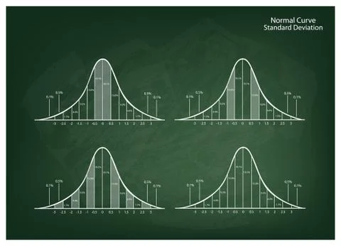 Set of Normal Distribution Diagram on Green Chalkboard Background Stock Illustration