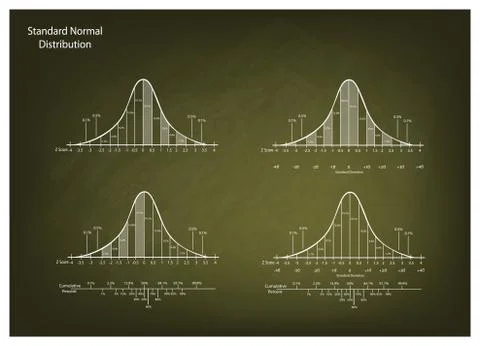 Set of Normal Distribution Diagram on Green Chalkboard Background Ilustración de archivo