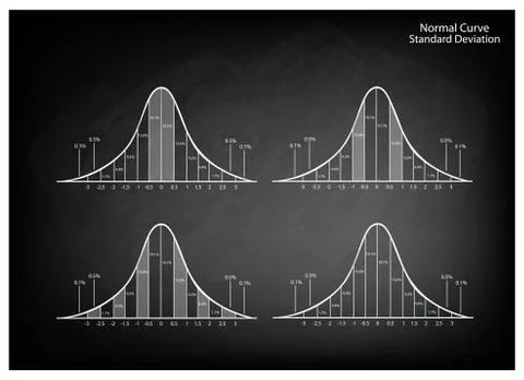Set of Normal Distribution Diagram on Green Chalkboard Background Ilustración de archivo